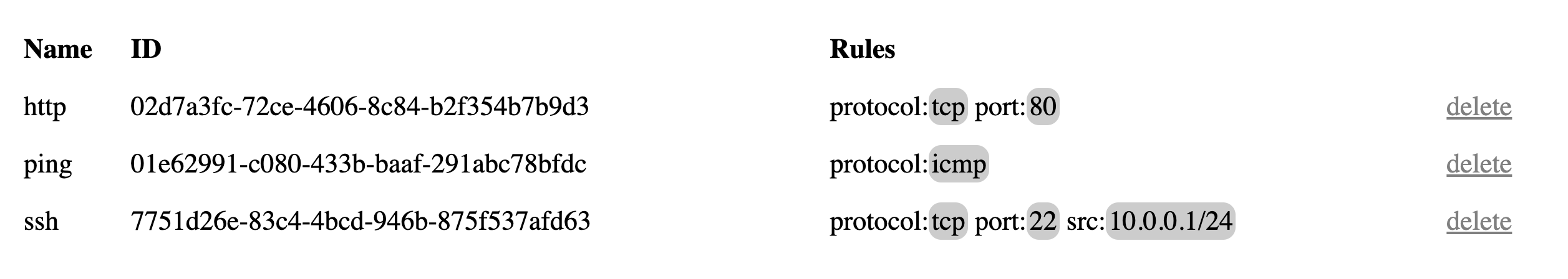 A listing of firewall rules